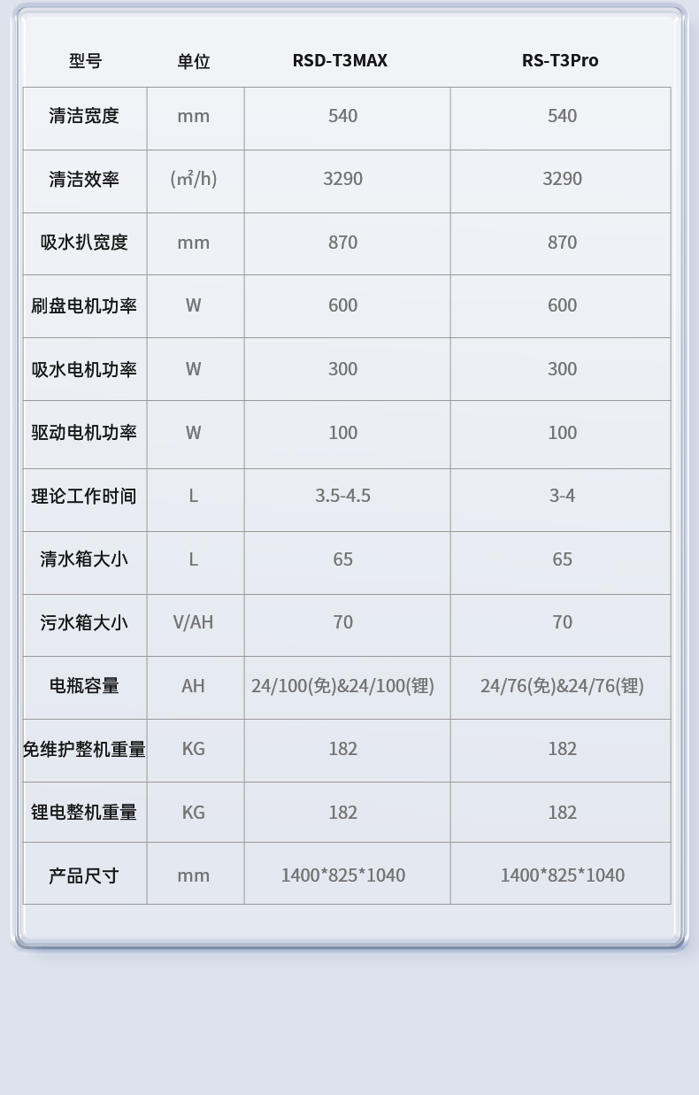 RSD-T3MAX详情页_15.jpg
